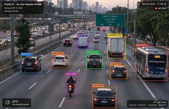 Avenida com cada veículo delimitado e rotulado por categoria: carro, moto, van, picape, caminhão e ônibus